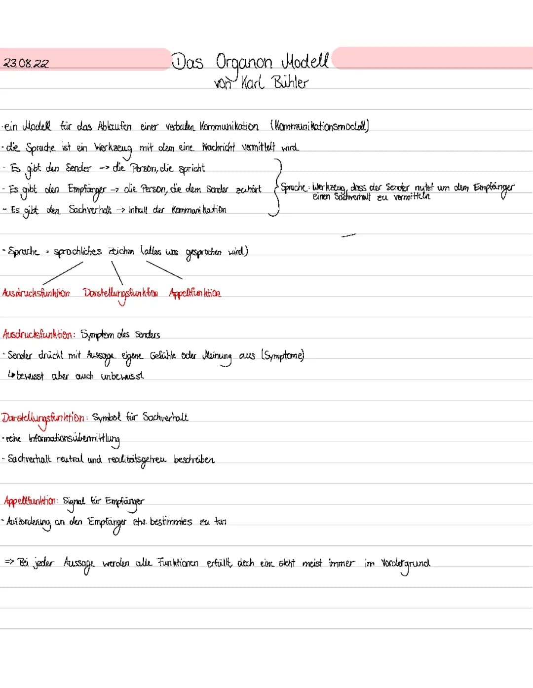 Das Organon Modell