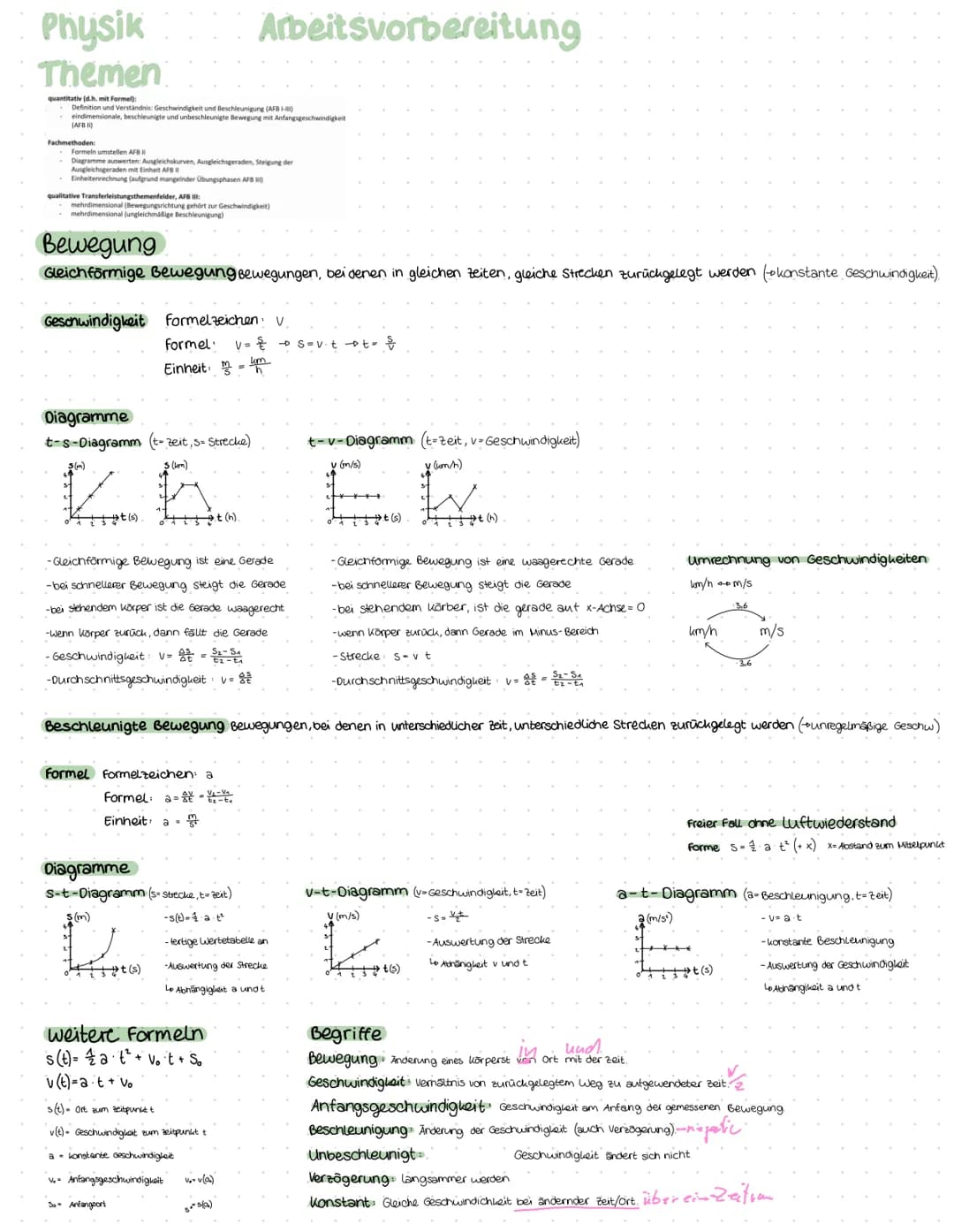 Physik
Themen
quantitativ (d.h. mit Formel):
Definition und Verständnis: Geschwindigkeit und Beschleunigung (AFB1-00)
eindimensionale, besch
