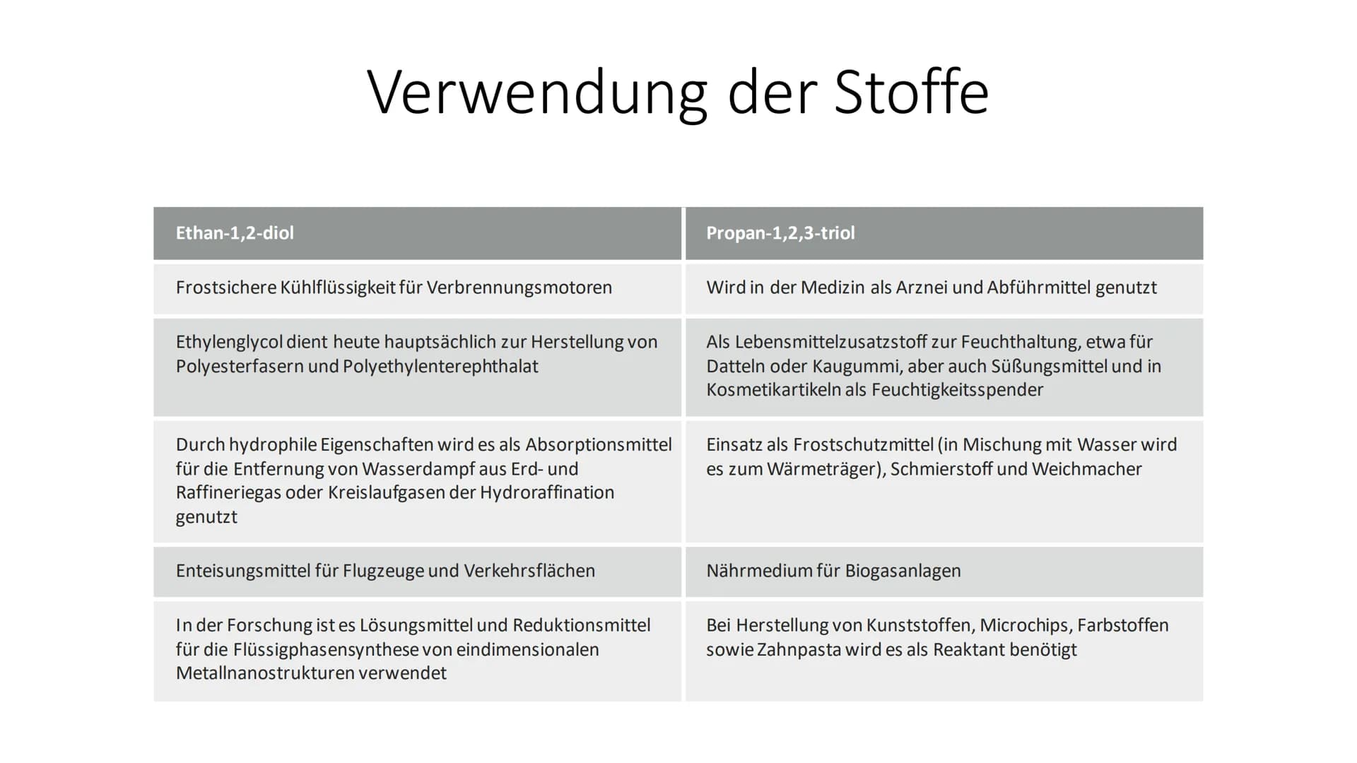 Mehrwertige Alkohole Inhaltsverzeichnis
• Was sind mehrwertige Alkohole?
Wichtige Verbindungen der Stoffklasse
• Weitere Verbindungen der St