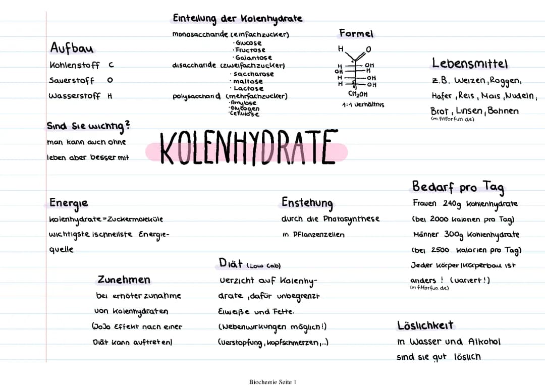 Kohlenhydrate Mindmap: Aufbau, Struktur und Ernährungsplan