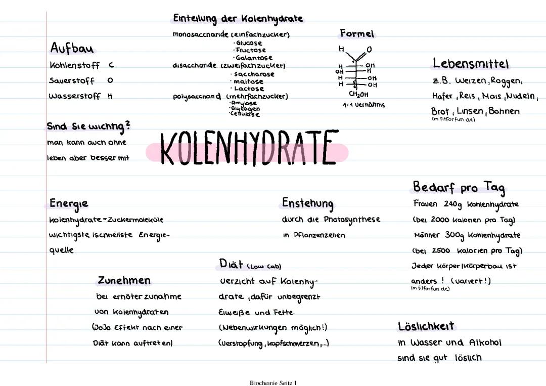 Kohlenhydrate: Diät Ernährungsplan, Tabellen & Gesunde Listen