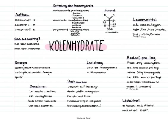 Know Kohlenhydrate Mindmap thumbnail