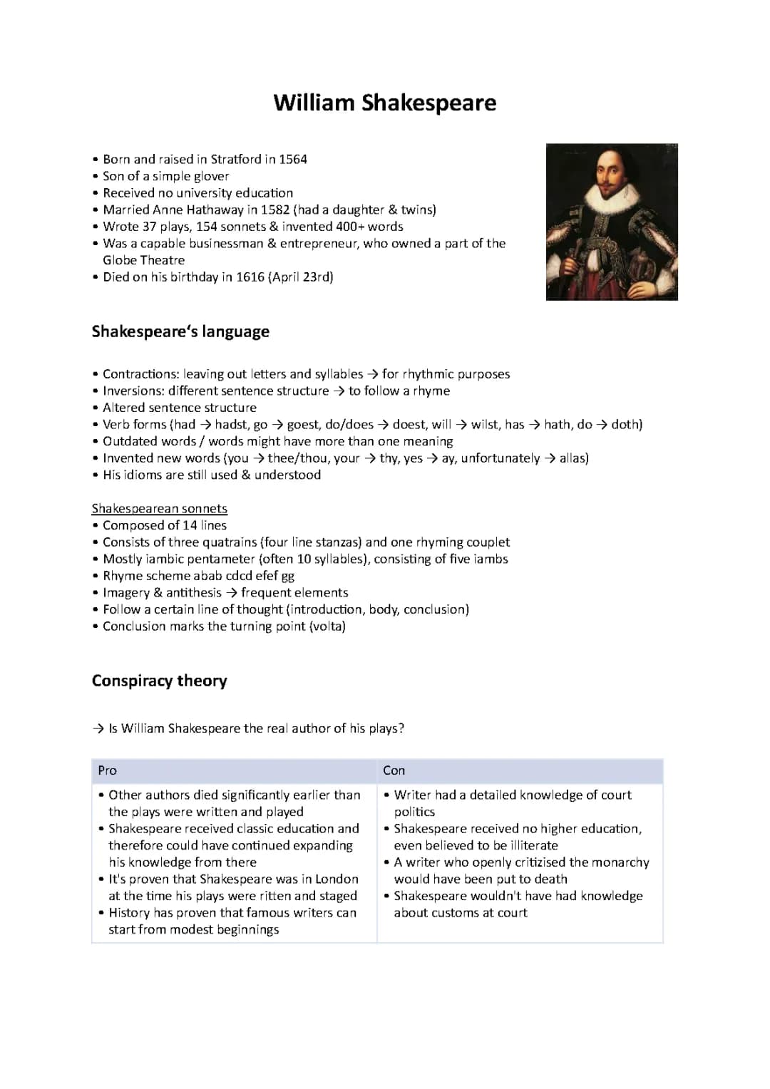 Shakespeare (Abi 2022)