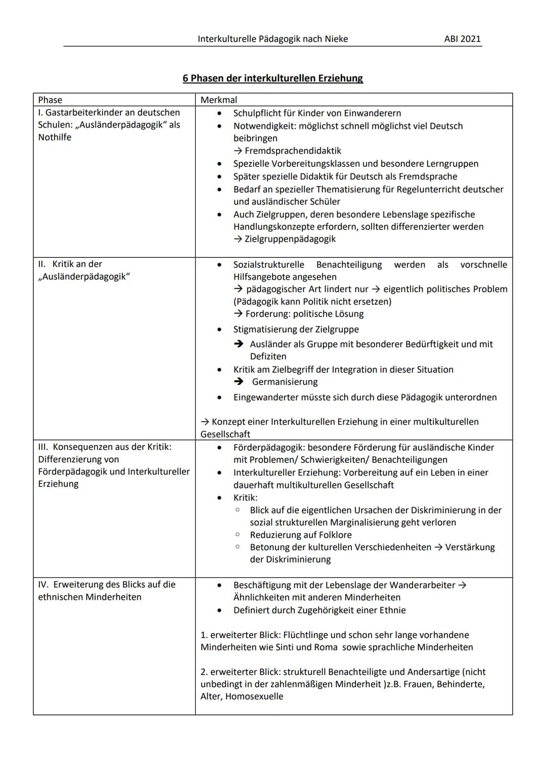 Interkulturelle Erziehung:
Minoritäten:
●
●
Majoritäten:
●
Integration:
●
Förderung des Zusammenlebens von Menschen unterschiedlicher Herkun