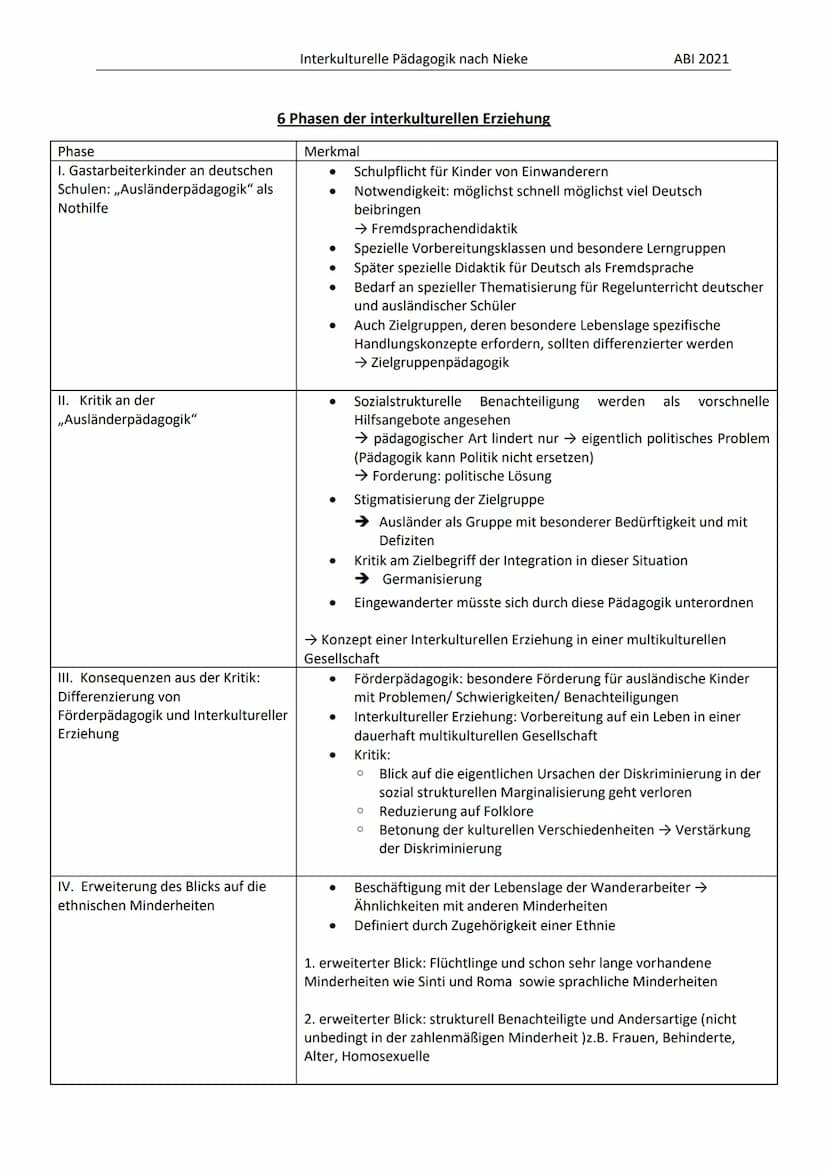 Interkulturelle Erziehung:
Minoritäten:
●
●
Majoritäten:
●
Integration:
●
Förderung des Zusammenlebens von Menschen unterschiedlicher Herkun