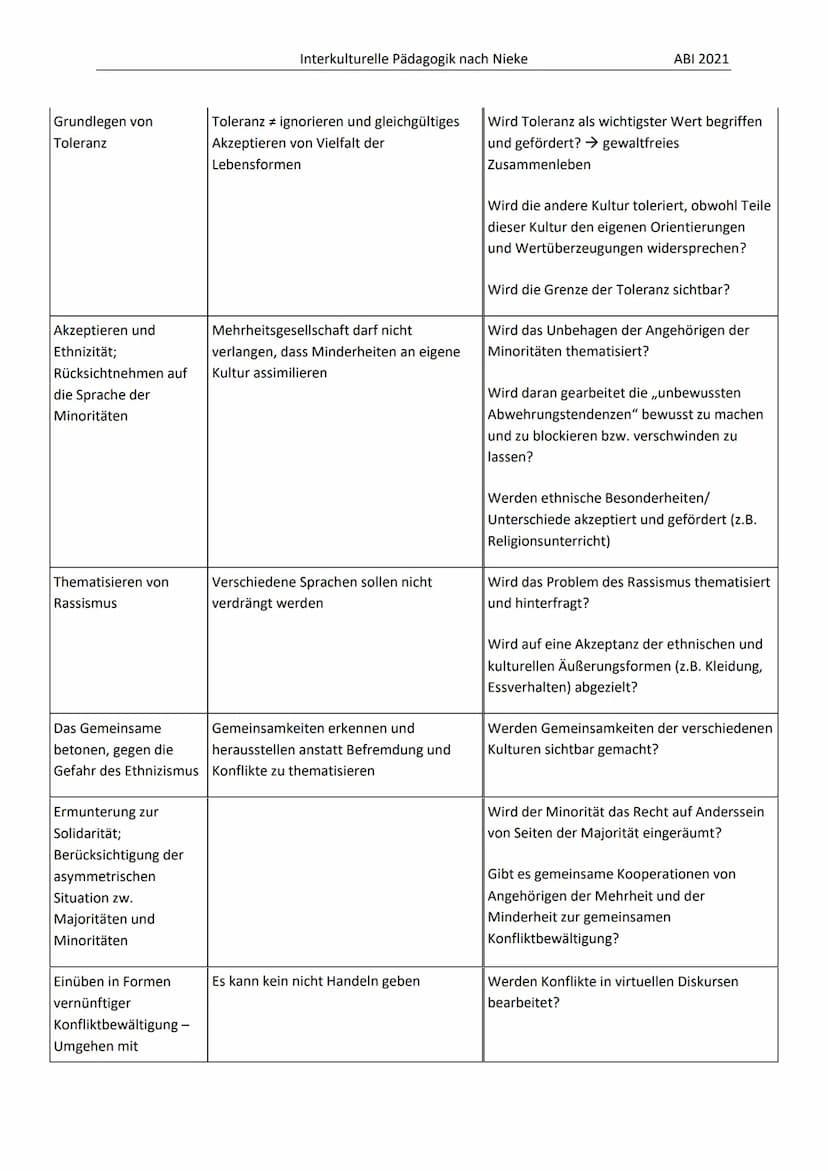 Interkulturelle Erziehung:
Minoritäten:
●
●
Majoritäten:
●
Integration:
●
Förderung des Zusammenlebens von Menschen unterschiedlicher Herkun