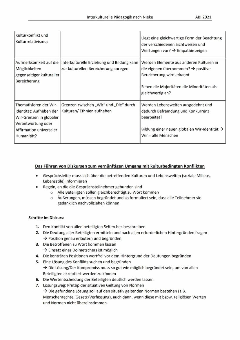 Interkulturelle Erziehung:
Minoritäten:
●
●
Majoritäten:
●
Integration:
●
Förderung des Zusammenlebens von Menschen unterschiedlicher Herkun
