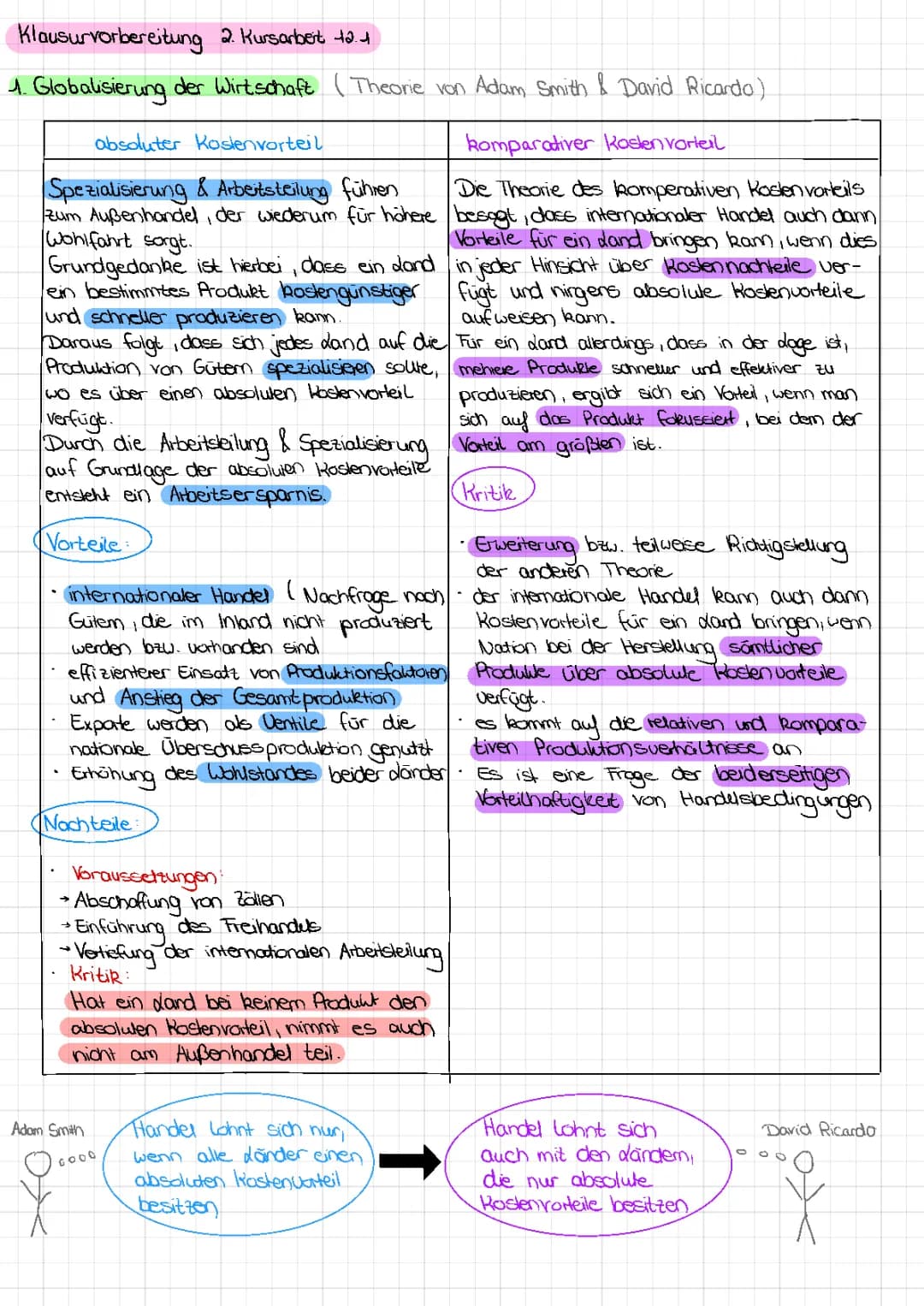 Handelstheorien Adam Smith und David Ricardo