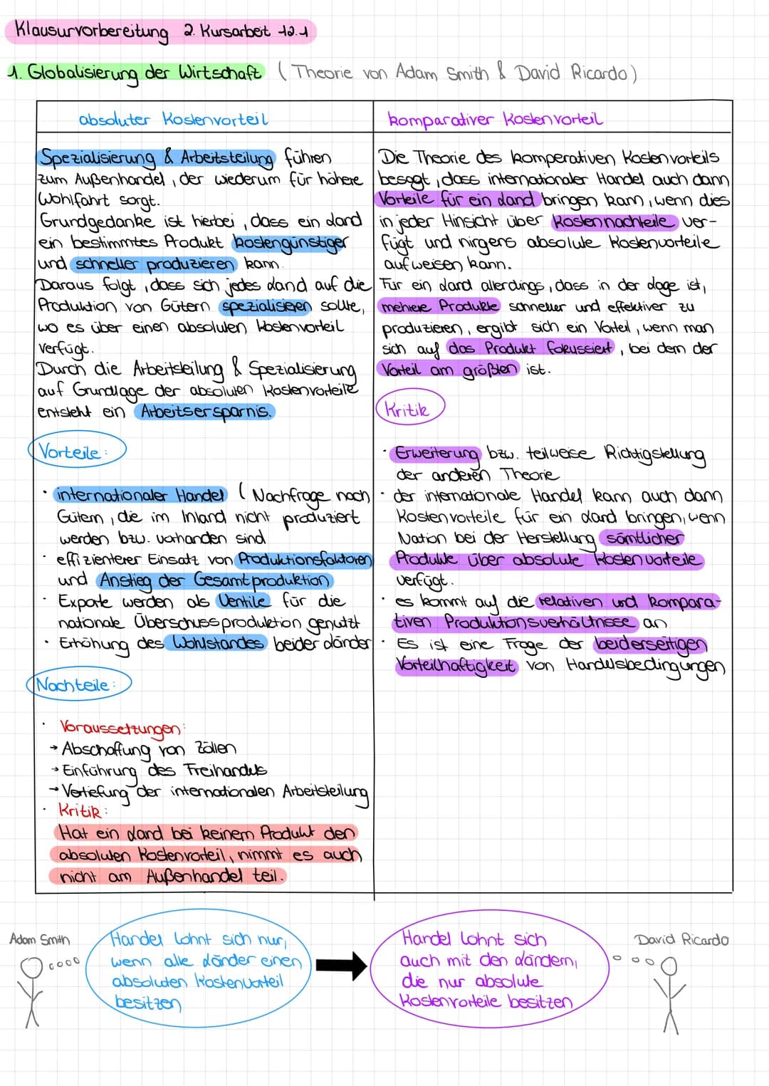 Klausurvorbereitung
2. Kursarbeit 12.1
1. Globalisierung der Wirtschaft (Theorie von Adam Smith & David Ricardo)
absoluter Kostenvorteil
Spe