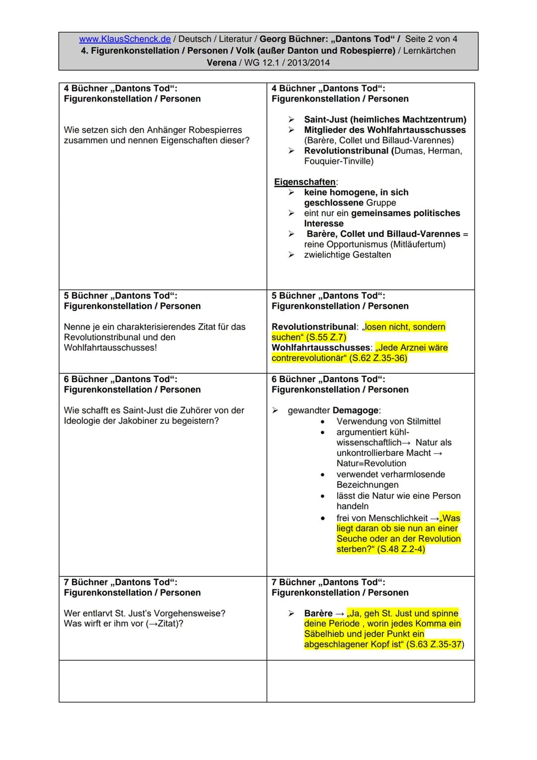 www.KlausSchenck.de/ Deutsch / Literatur / Georg Büchner: ,,Dantons Tod" / Seite 1 von 4
4. Figurenkonstellation / Personen / Volk (außer Da