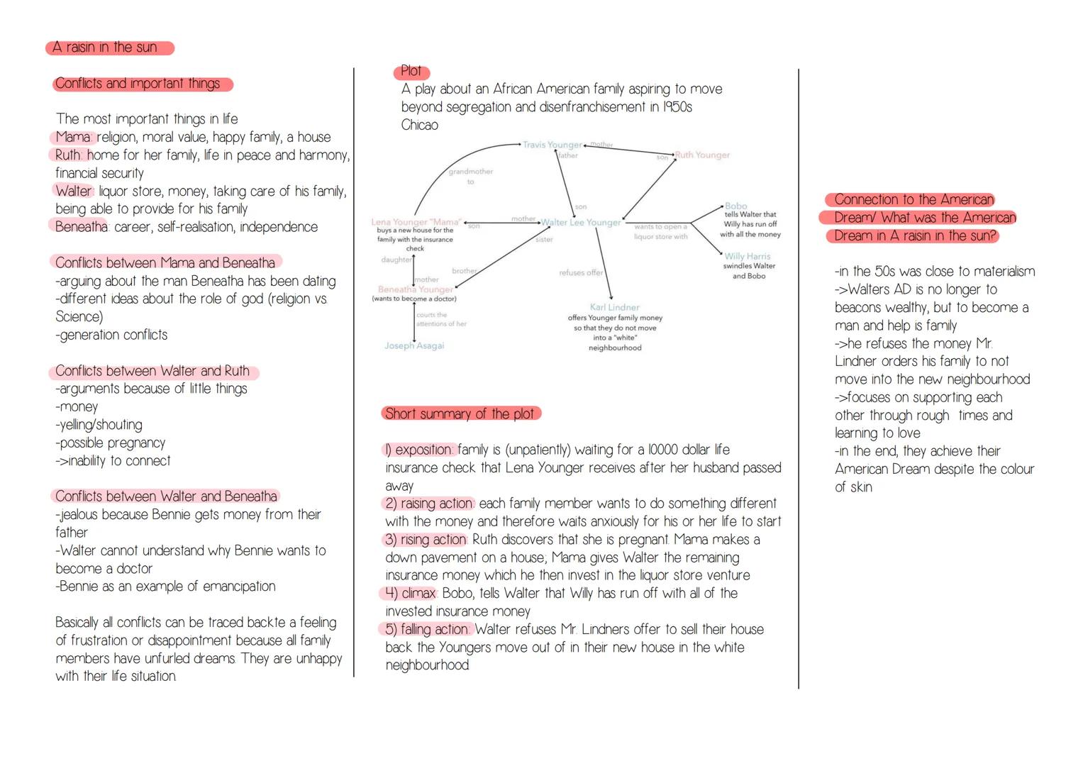 Globalisation/
World of Work
Globalisation
-Meaning of
Globalisation
-3 eras of
Globalisation
-Pros and Cons
-How to work
with
Globalisation