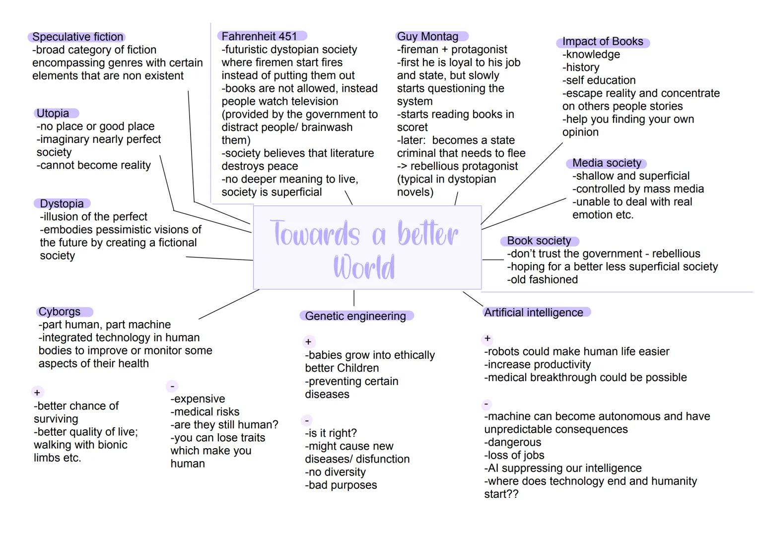 Globalisation/
World of Work
Globalisation
-Meaning of
Globalisation
-3 eras of
Globalisation
-Pros and Cons
-How to work
with
Globalisation