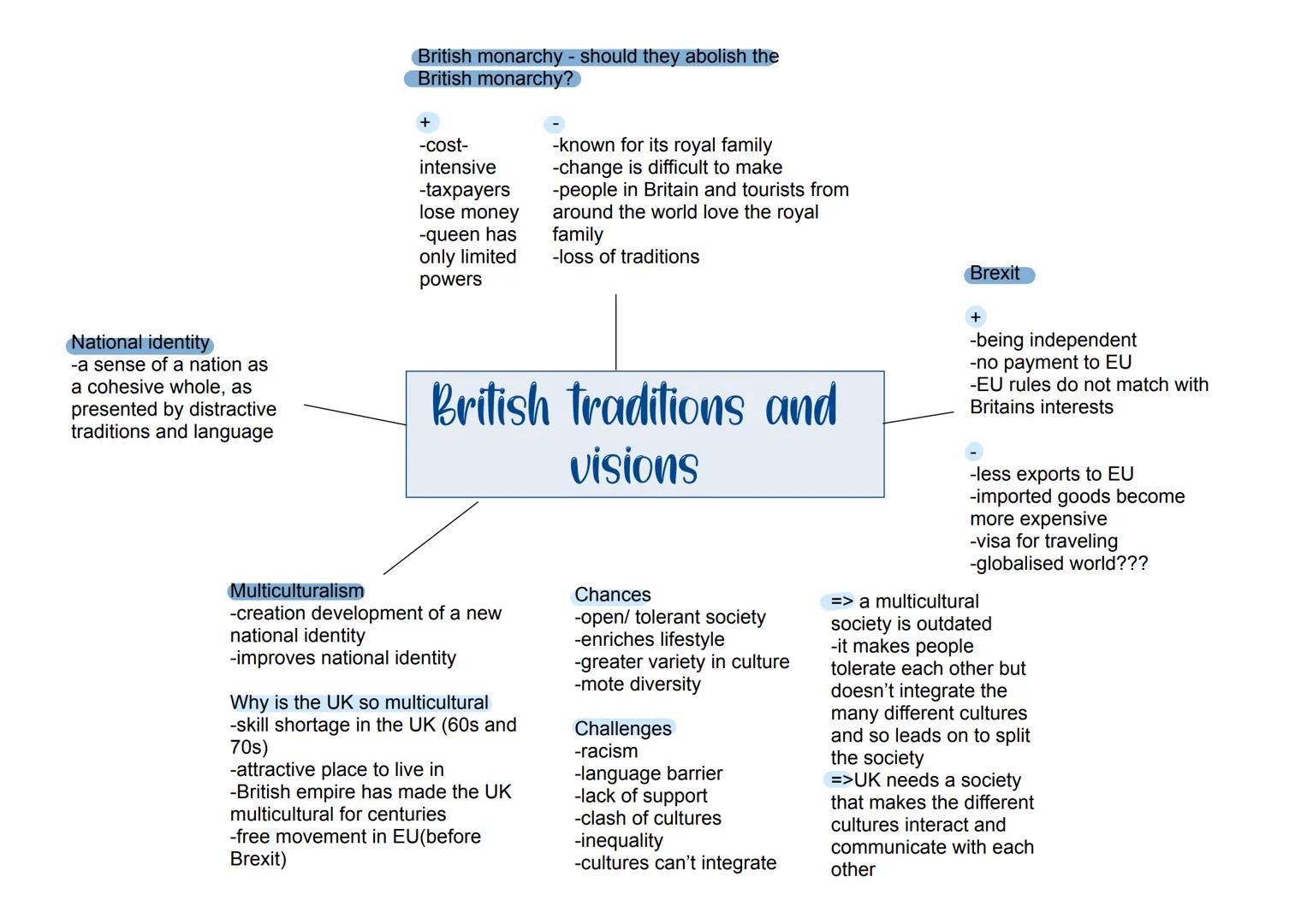 Globalisation/
World of Work
Globalisation
-Meaning of
Globalisation
-3 eras of
Globalisation
-Pros and Cons
-How to work
with
Globalisation