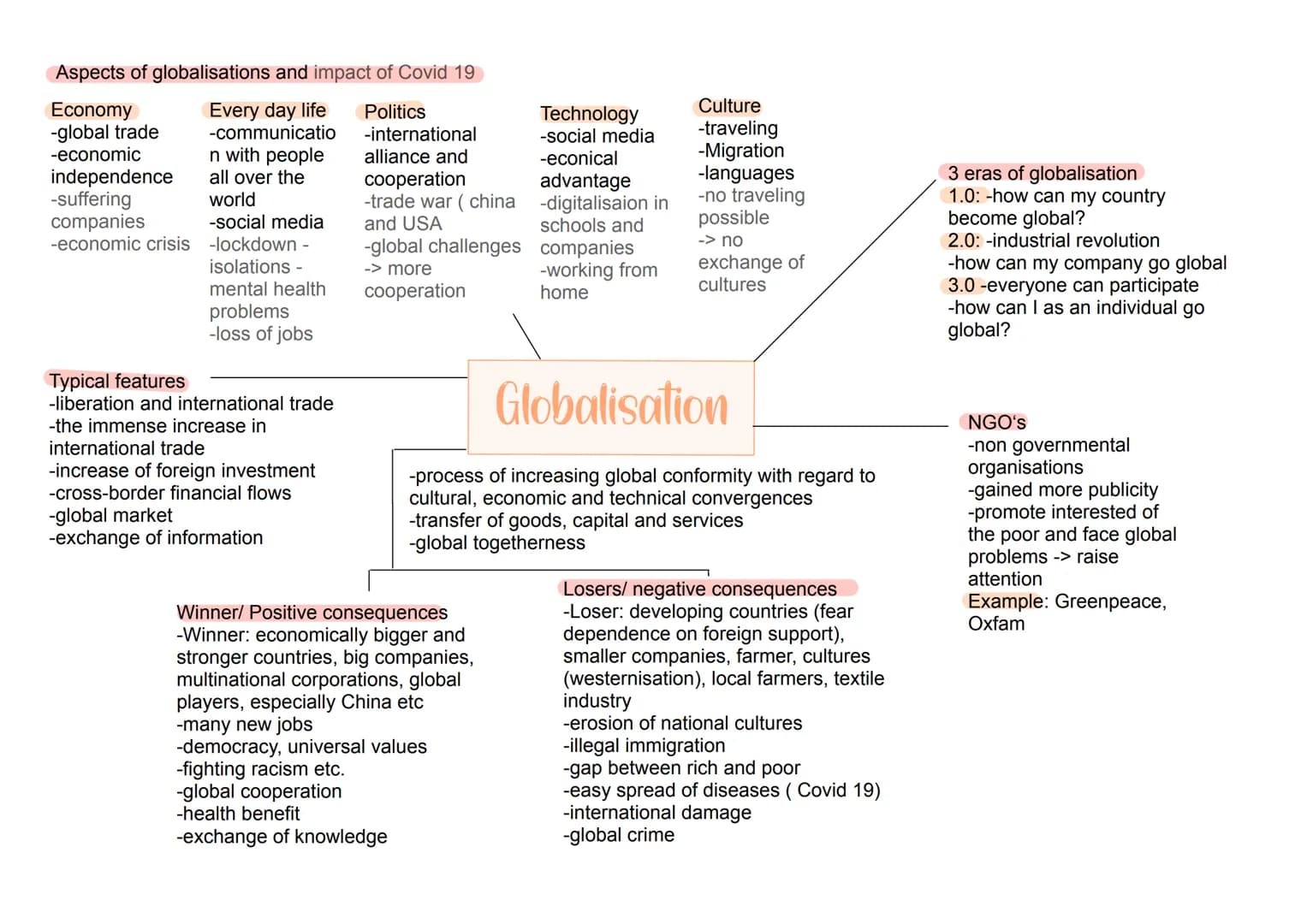 Globalisation/
World of Work
Globalisation
-Meaning of
Globalisation
-3 eras of
Globalisation
-Pros and Cons
-How to work
with
Globalisation