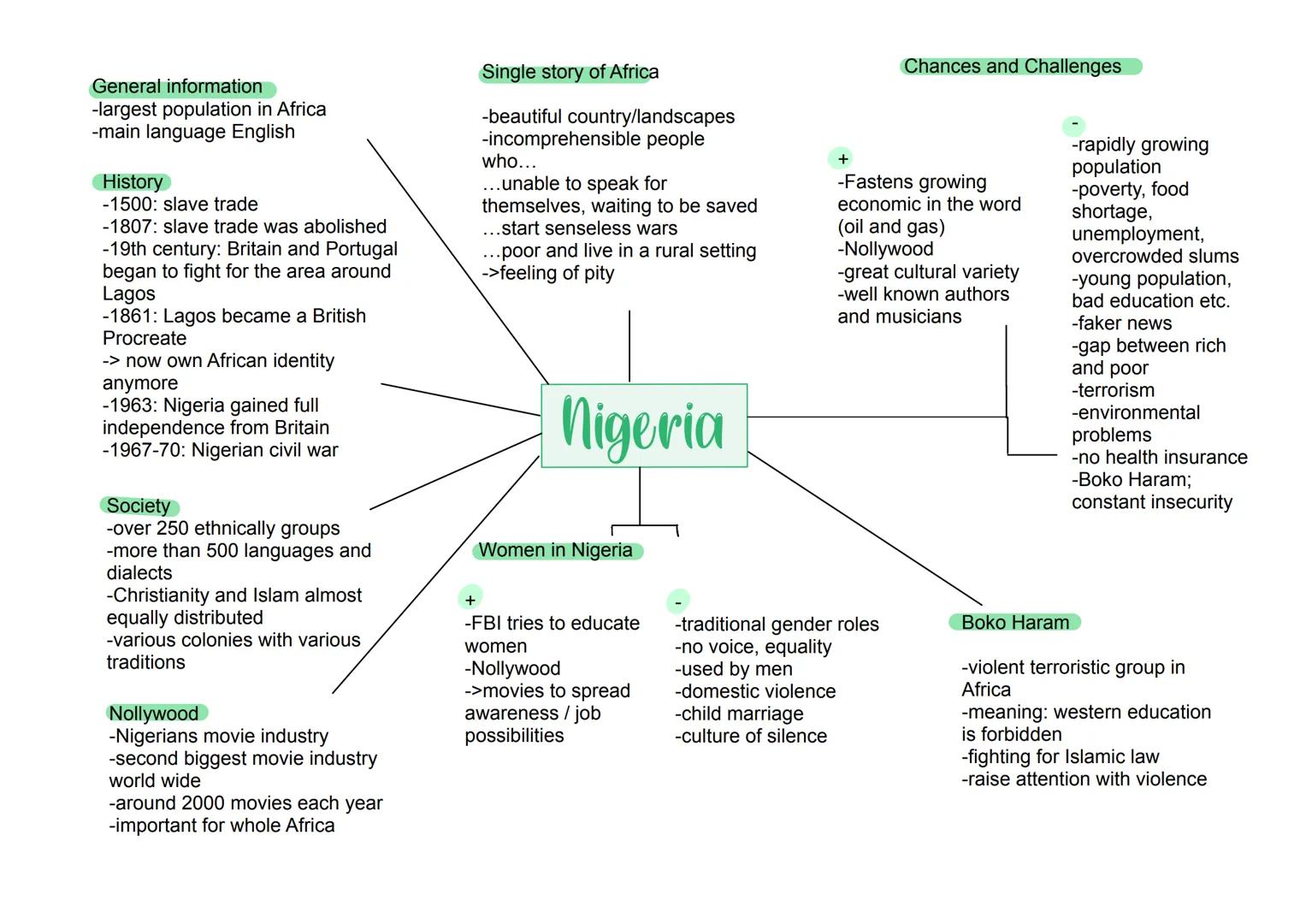 Globalisation/
World of Work
Globalisation
-Meaning of
Globalisation
-3 eras of
Globalisation
-Pros and Cons
-How to work
with
Globalisation