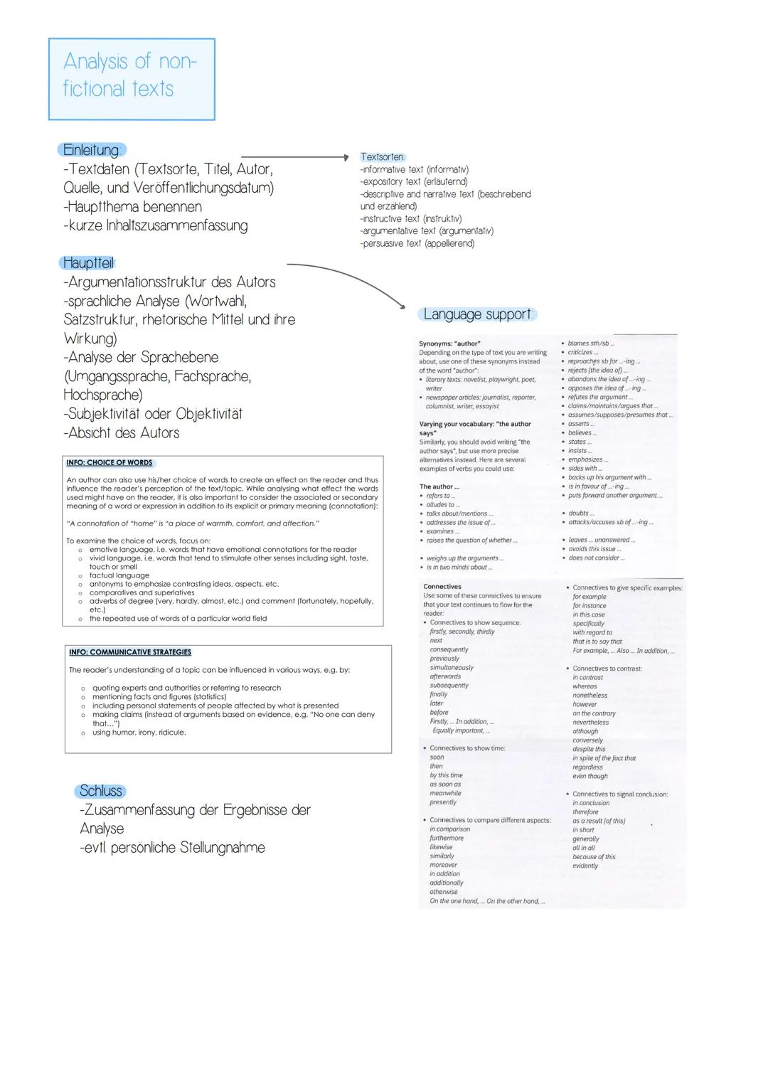 Globalisation/
World of Work
Globalisation
-Meaning of
Globalisation
-3 eras of
Globalisation
-Pros and Cons
-How to work
with
Globalisation