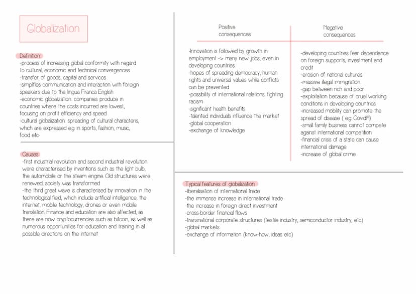 Globalisation/
World of Work
Globalisation
-Meaning of
Globalisation
-3 eras of
Globalisation
-Pros and Cons
-How to work
with
Globalisation