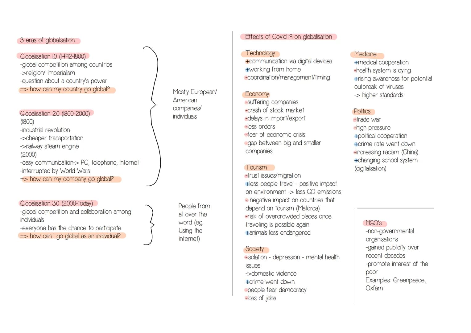 Globalisation/
World of Work
Globalisation
-Meaning of
Globalisation
-3 eras of
Globalisation
-Pros and Cons
-How to work
with
Globalisation