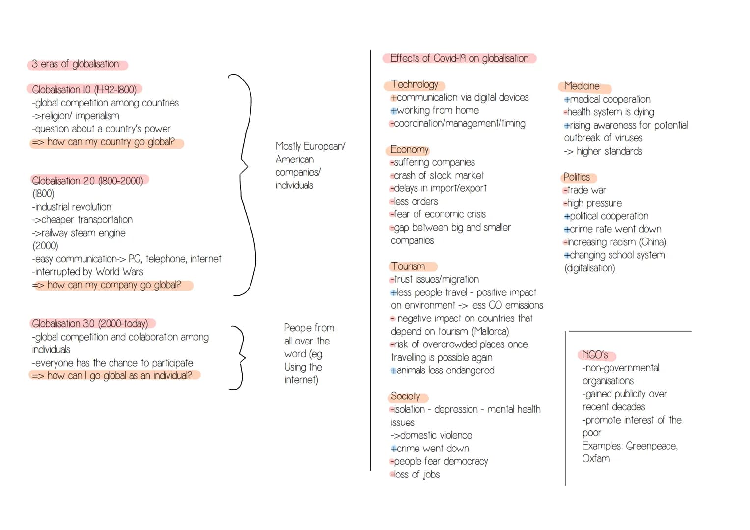 Globalisation/
World of Work
Globalisation
-Meaning of
Globalisation
-3 eras of
Globalisation
-Pros and Cons
-How to work
with
Globalisation