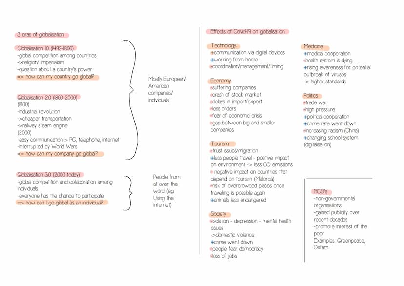 Globalisation/
World of Work
Globalisation
-Meaning of
Globalisation
-3 eras of
Globalisation
-Pros and Cons
-How to work
with
Globalisation