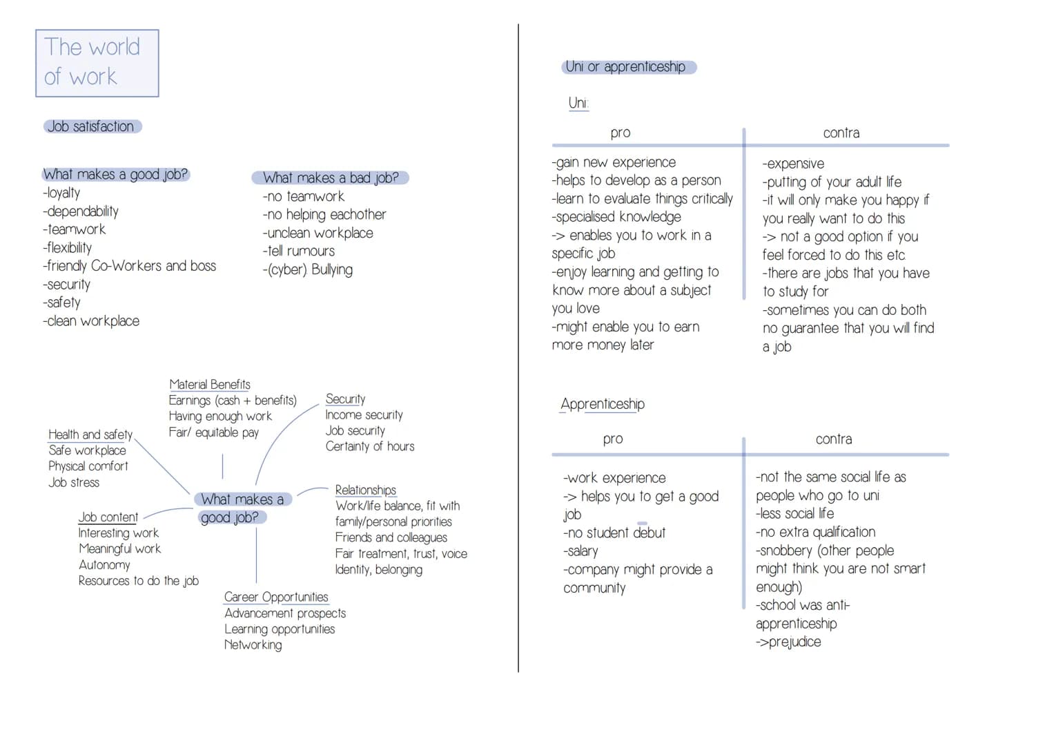 Globalisation/
World of Work
Globalisation
-Meaning of
Globalisation
-3 eras of
Globalisation
-Pros and Cons
-How to work
with
Globalisation