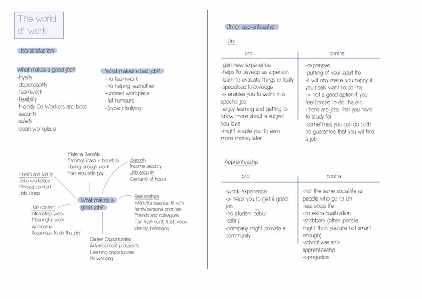 Globalisation/
World of Work
Globalisation
-Meaning of
Globalisation
-3 eras of
Globalisation
-Pros and Cons
-How to work
with
Globalisation