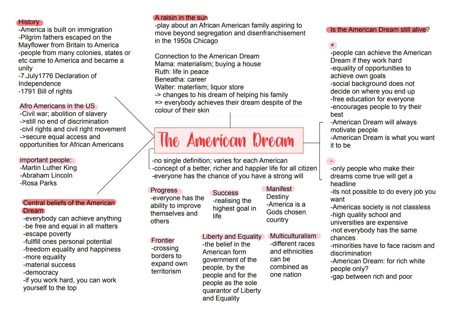 Globalisation/
World of Work
Globalisation
-Meaning of
Globalisation
-3 eras of
Globalisation
-Pros and Cons
-How to work
with
Globalisation