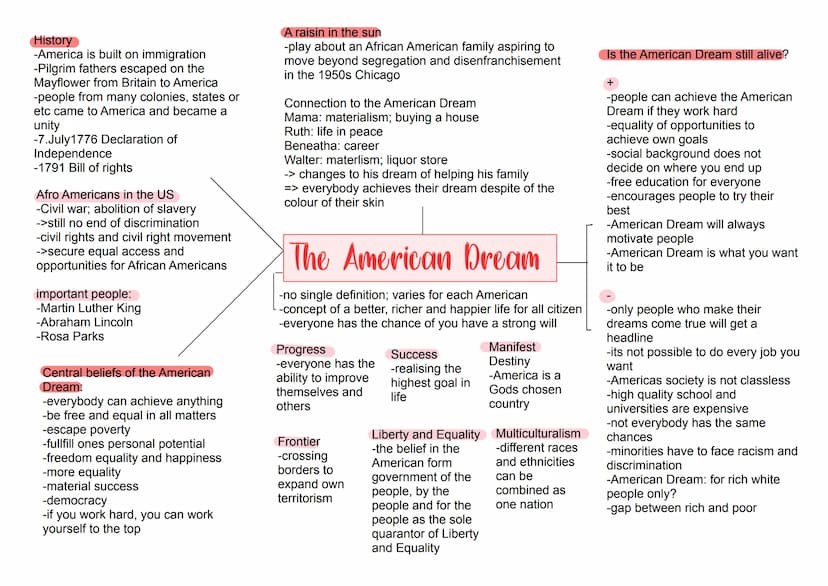 Globalisation/
World of Work
Globalisation
-Meaning of
Globalisation
-3 eras of
Globalisation
-Pros and Cons
-How to work
with
Globalisation