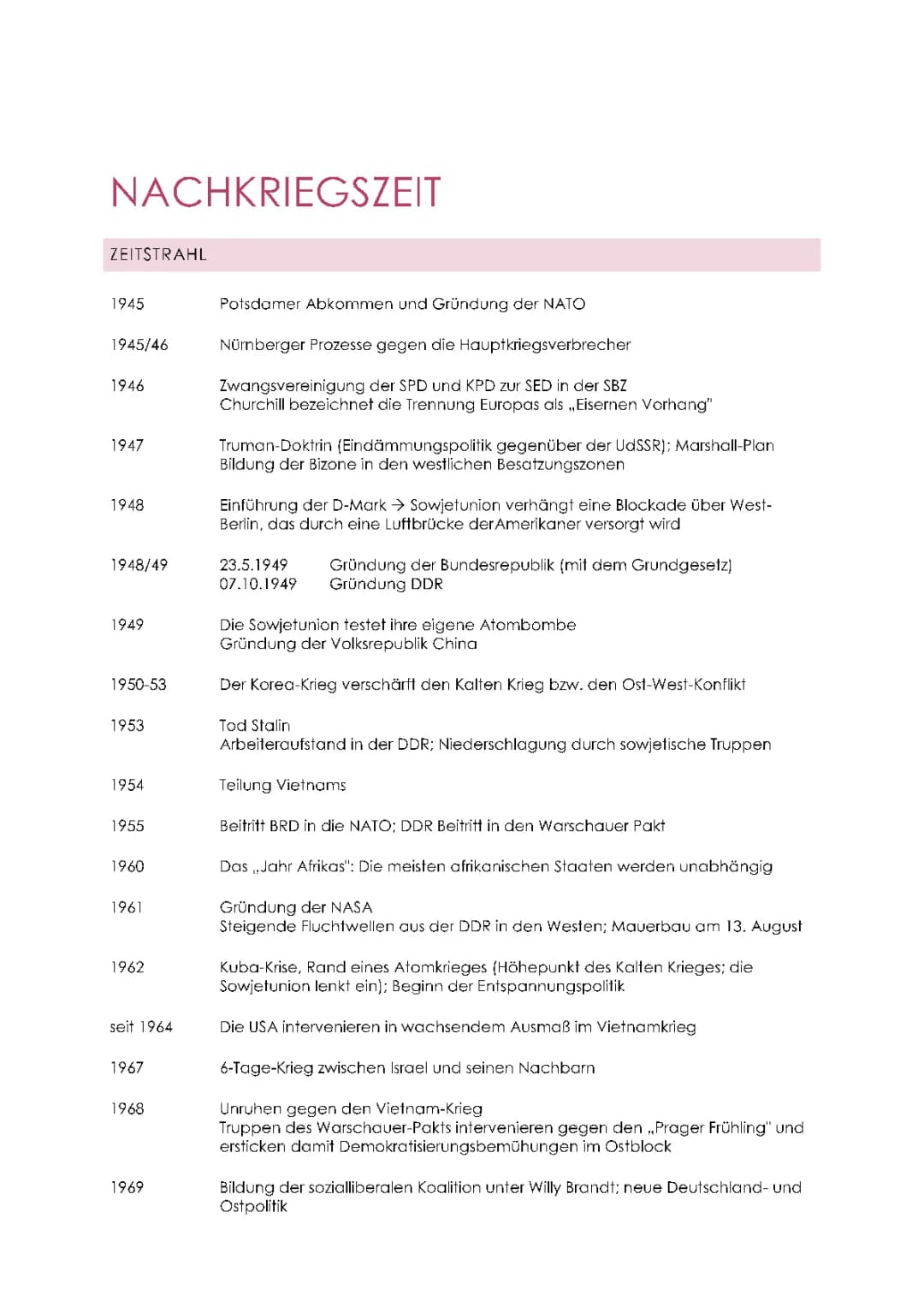 Deutschland nach dem Krieg: 1945 bis 1949 Zusammenfassung für das Abitur PDF