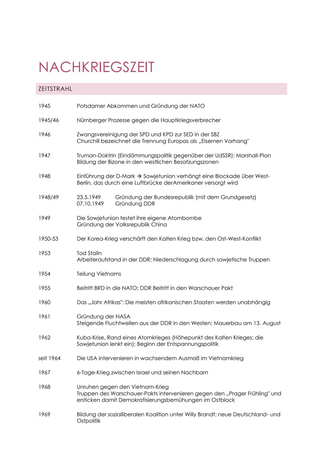 NACHKRIEGSZEIT
ZEITSTRAHL
1945
1945/46
1946
1947
1948
1948/49
1949
1950-53
1953
1954
1955
1960
1961
1962
seit 1964
1967
1968
1969
Potsdamer 