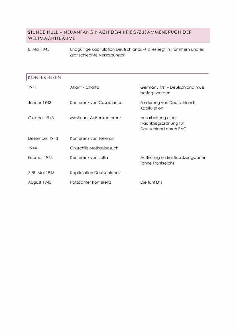 NACHKRIEGSZEIT
ZEITSTRAHL
1945
1945/46
1946
1947
1948
1948/49
1949
1950-53
1953
1954
1955
1960
1961
1962
seit 1964
1967
1968
1969
Potsdamer 