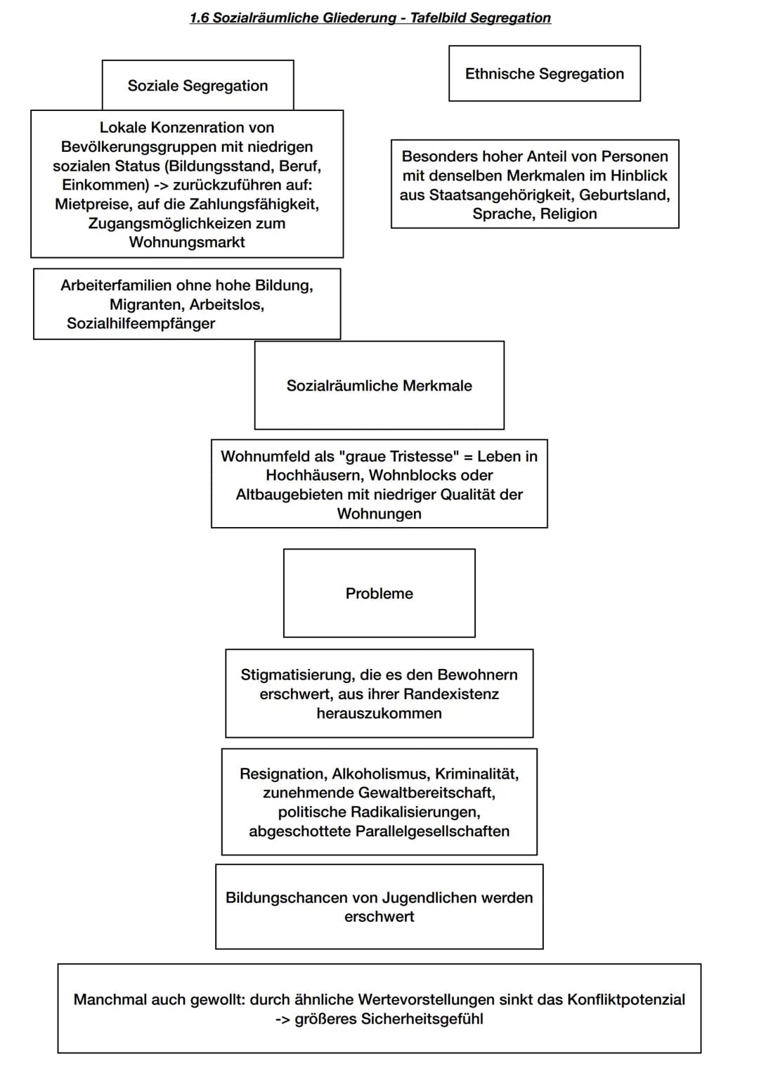 Zusammenfassung Stadtentwicklung
1.DIE EUROPÄISCHE STADT
1.1 Stadtdefinitionen
Statistischer Stadtbegriff: Er dient als Abgrenzung zwischen 