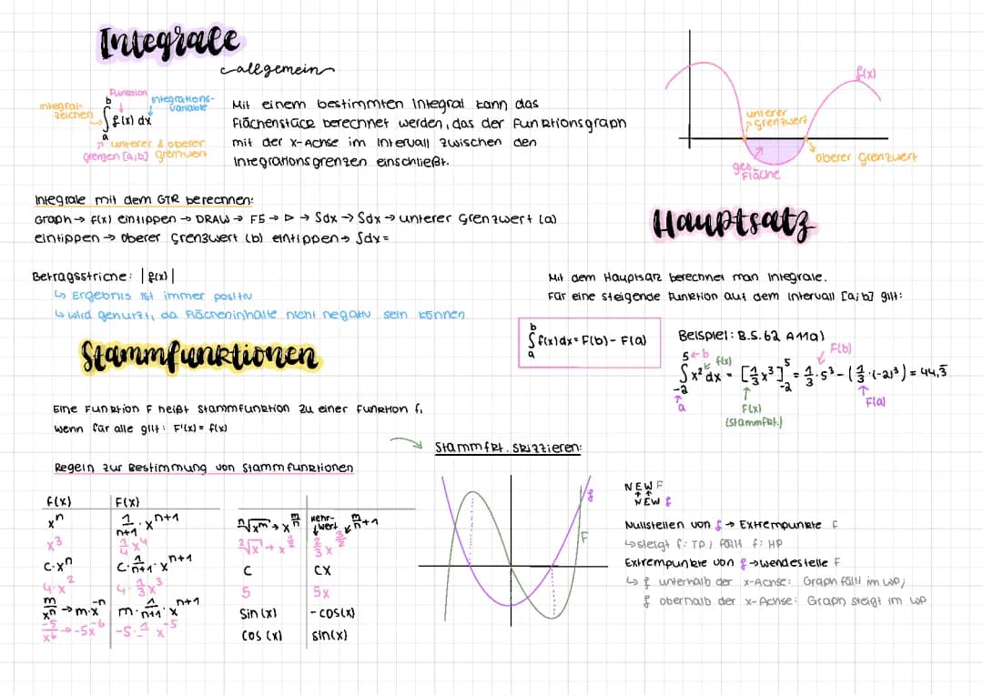 Integral + Exponentialfunktionen
