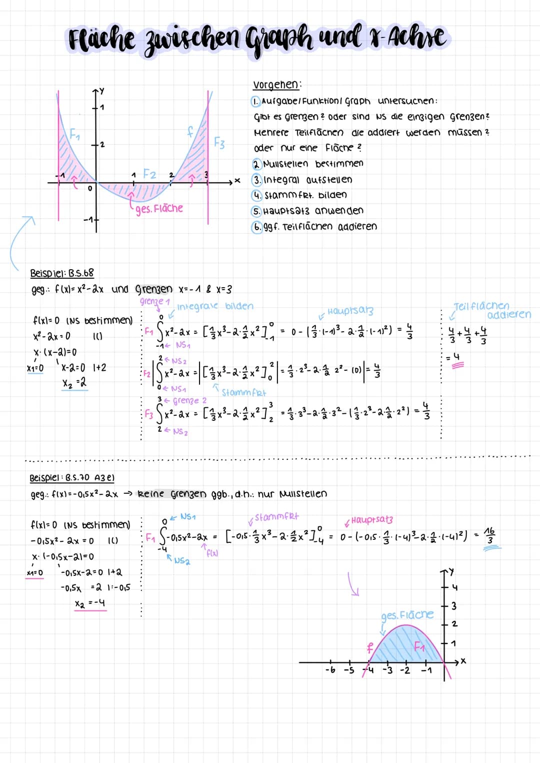 integral-
zeichen
Integrace
Funktion
↓
f(x) dx
f(x)
хи
x3
c.xn
2
b
a
-4-x
Integrale mit dem GTR berechnen:
Graph f(x) eintippen → DRAW → F5 
