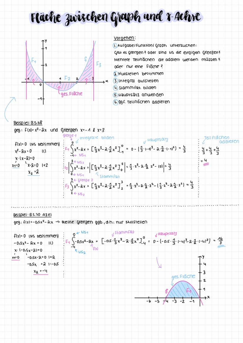 integral-
zeichen
Integrace
Funktion
↓
f(x) dx
f(x)
хи
x3
c.xn
2
b
a
-4-x
Integrale mit dem GTR berechnen:
Graph f(x) eintippen → DRAW → F5 