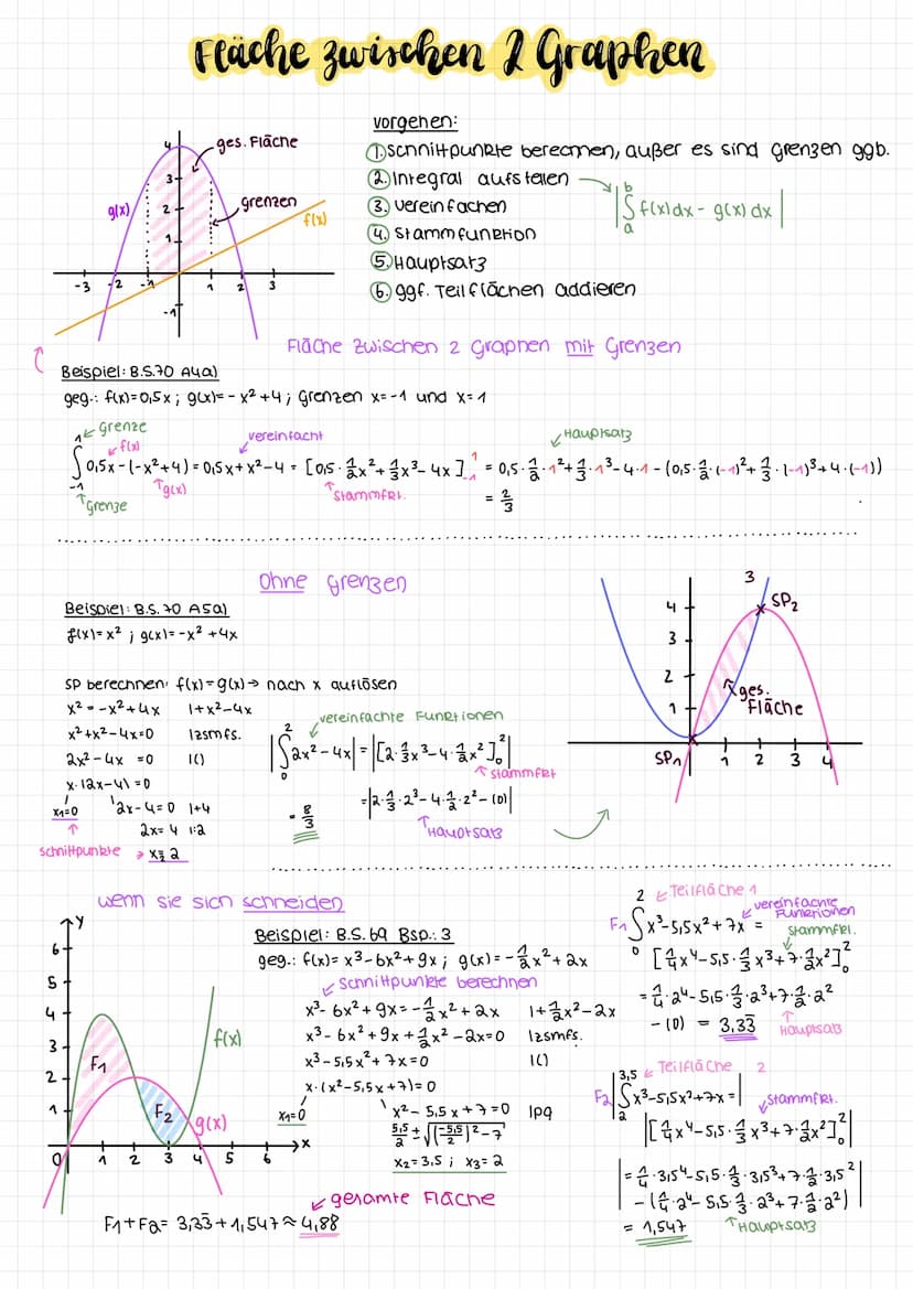 integral-
zeichen
Integrace
Funktion
↓
f(x) dx
f(x)
хи
x3
c.xn
2
b
a
-4-x
Integrale mit dem GTR berechnen:
Graph f(x) eintippen → DRAW → F5 