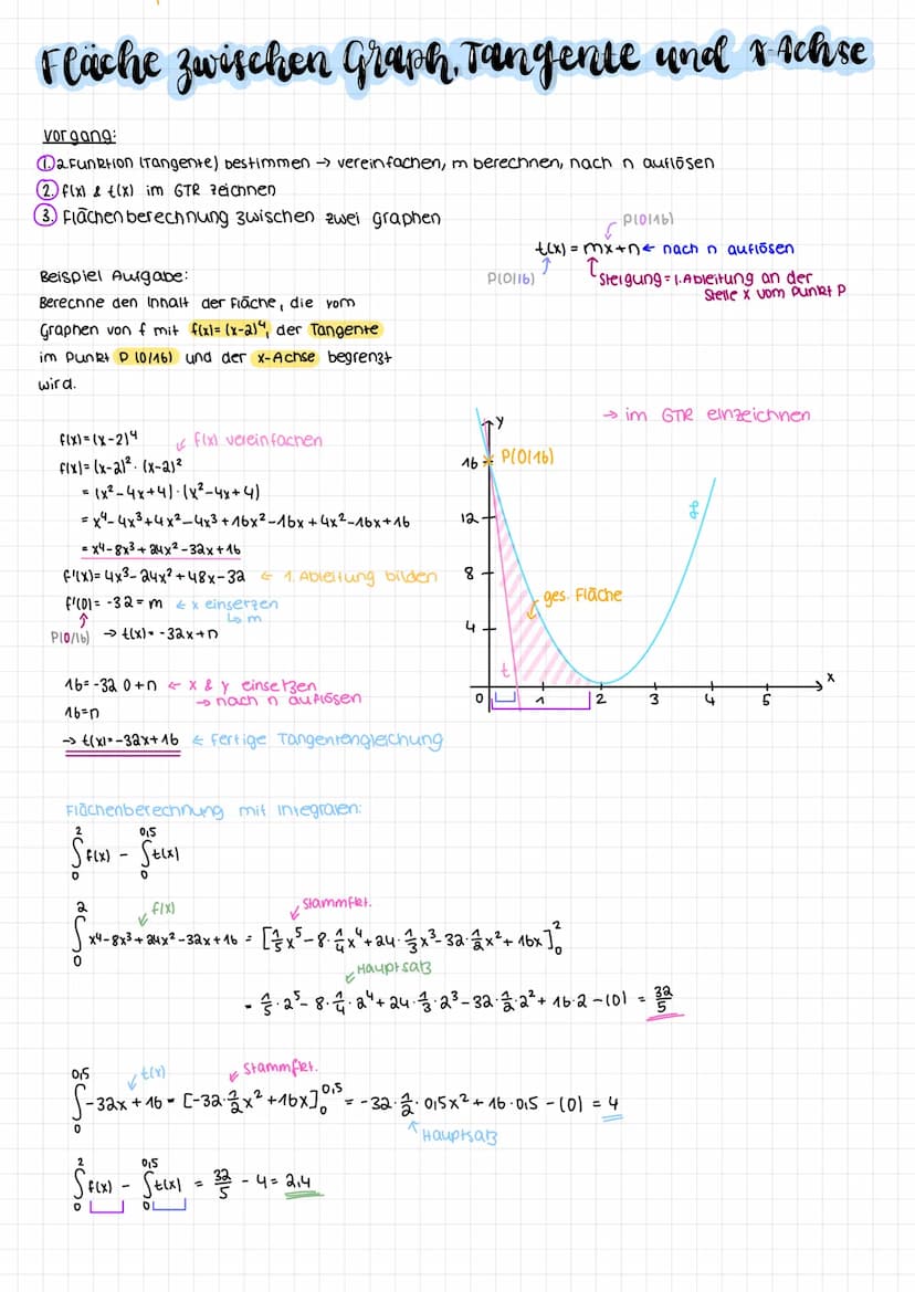 integral-
zeichen
Integrace
Funktion
↓
f(x) dx
f(x)
хи
x3
c.xn
2
b
a
-4-x
Integrale mit dem GTR berechnen:
Graph f(x) eintippen → DRAW → F5 