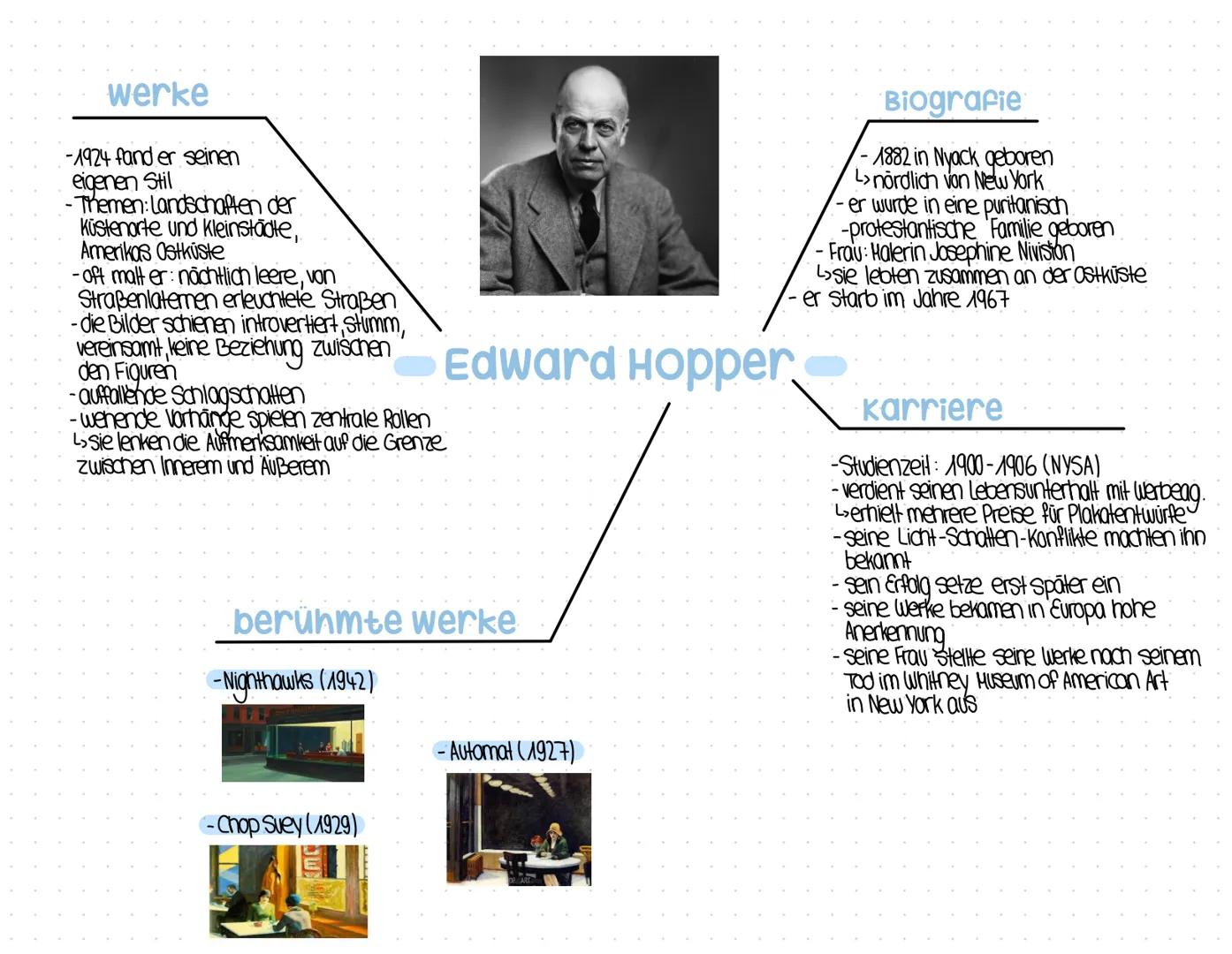 werke
-1924 fand er seinen
eigenen Stil
-Themen: Landschaften der
Küstenorte und Kleinstädte,
Amerikas Ostküste
oft malt er: nächtlich leere