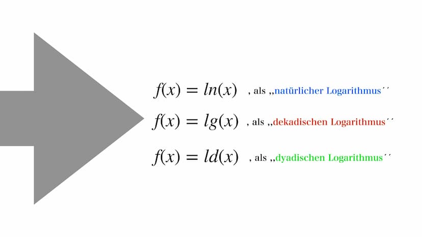 Logarithmus
Dunja & Asrin
Log a b Gliederung
01. Einstieg + Formeln
05. Logarithmus als Funktion
02.
06. Ableiten
03. Beispiel + Aufgaben 07