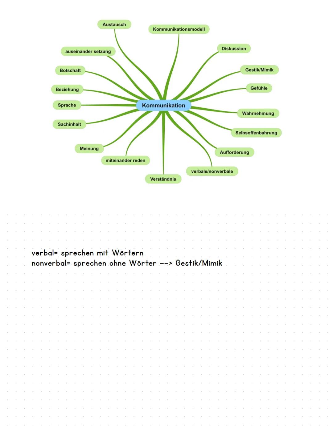 )))))}
All
Garch
Deutsch
圍
/))))
!!!!!!!
TUO.UT Die 4 Lerntypen
auditiver Lerntyp: Gelernt wird hauptsächlich beim zuhören!
visueller Lernty