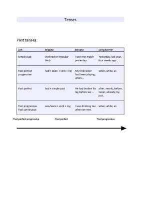 Know Tenses thumbnail