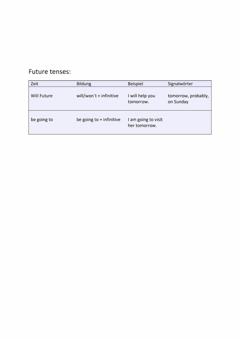 Past tenses:
Zeit
Simple past
Past perfect
progressive
Past perfect
Past progressive
Past continuous
Past perfect progressive
Tenses
Bildung