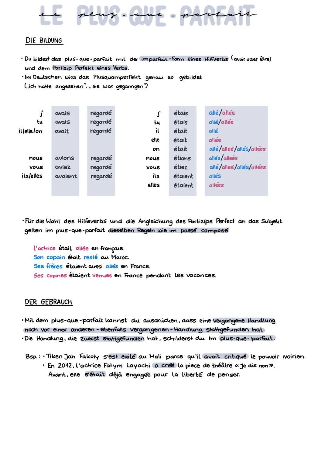 be pens-ave. parhart
DIE BILDUNG
Du bildest das plus-que-parfait mit der imparfait - Form eines Hilfverbs (avoir oder être)
und dem Partizip