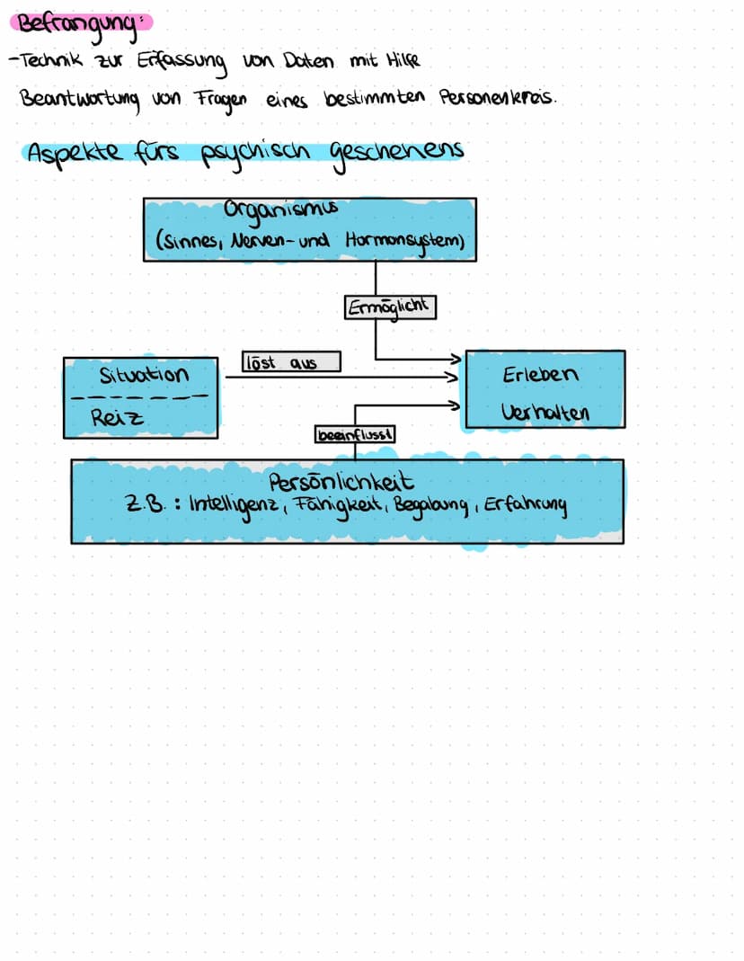 Psychologie Merkzettel
Was ist Psychologie?
->Das Erleben und Verhalten des Menschen, was der Mensch ist, denkt, fühlt und im
Handeln ausdrü