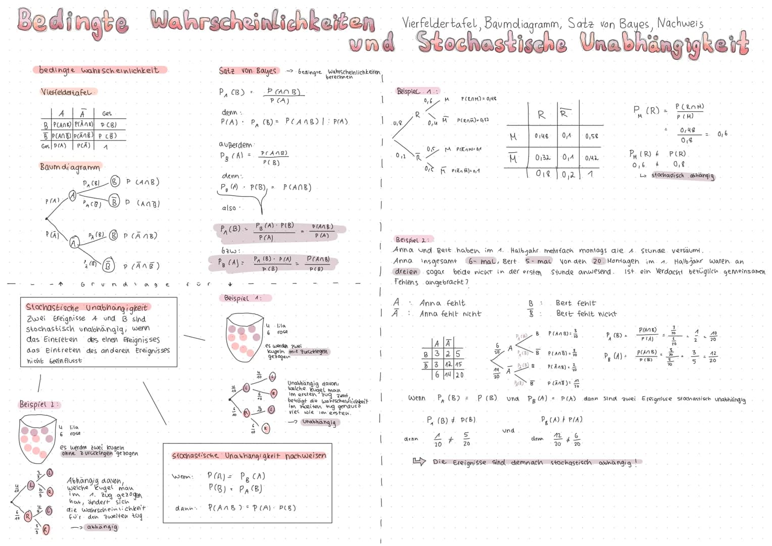 Bedingte Wahrscheinlichkeiten Vierfelder tafel, Baumdiagramin, Satz von Bayes, Nachweis
und Stochastische Unabhängigkeit
bedingte wahrschein