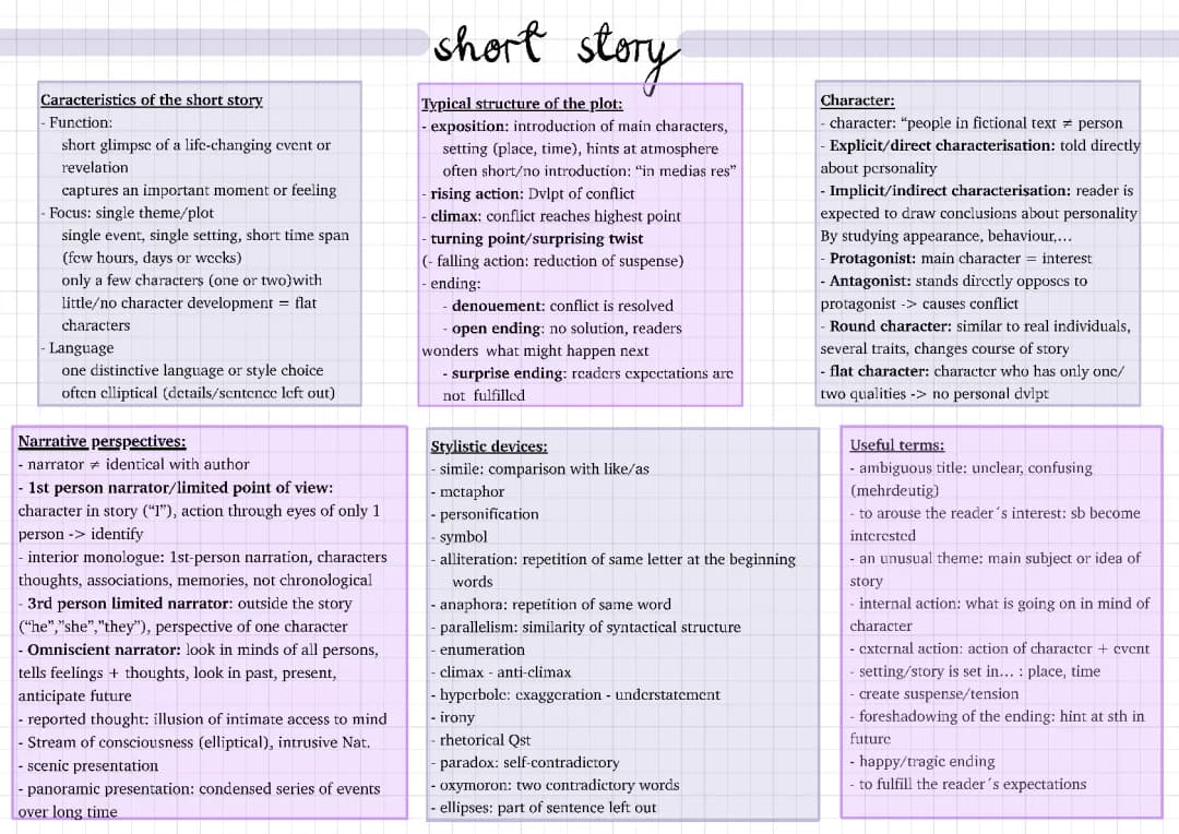 Analyse of a short story