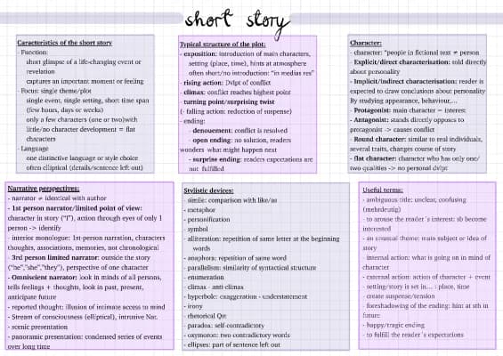 Know Analyse of a short story thumbnail