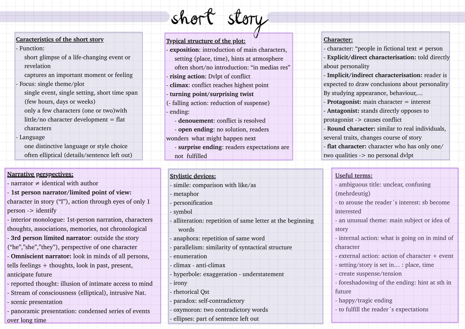 Caracteristics of the short story.
Function:
short glimpse of a life-changing event or
revelation
captures an important moment or feeling
Fo
