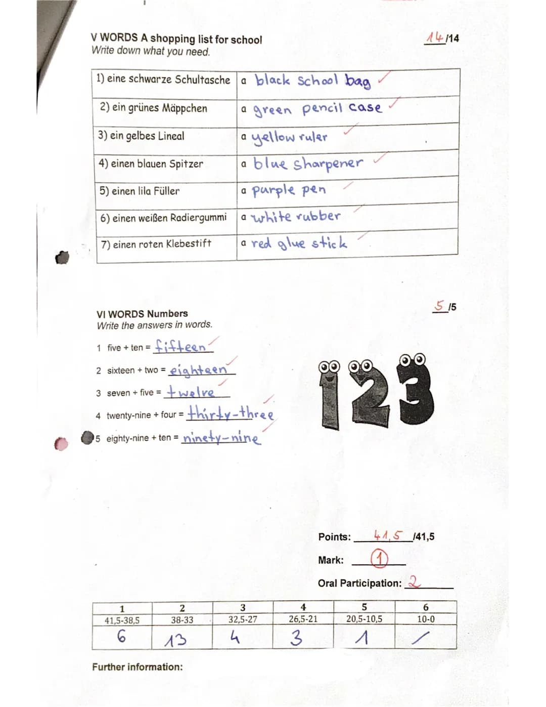 FÖ5 Englischarbeit Nr. 1
I WRITING Hi, my name is...
Write 5 sentences. Write:
●
your name (0,5)
how old you are (1,5)
where you live (1,5)
