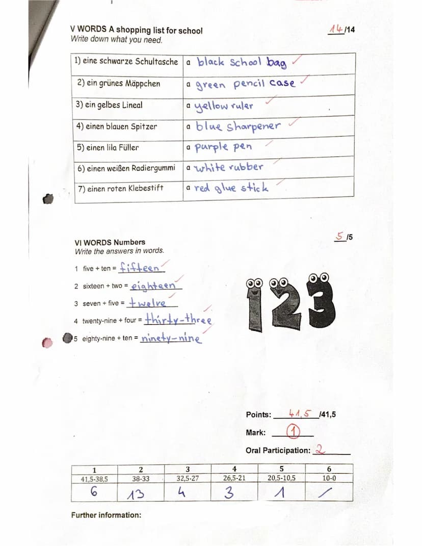FÖ5 Englischarbeit Nr. 1
I WRITING Hi, my name is...
Write 5 sentences. Write:
●
your name (0,5)
how old you are (1,5)
where you live (1,5)
